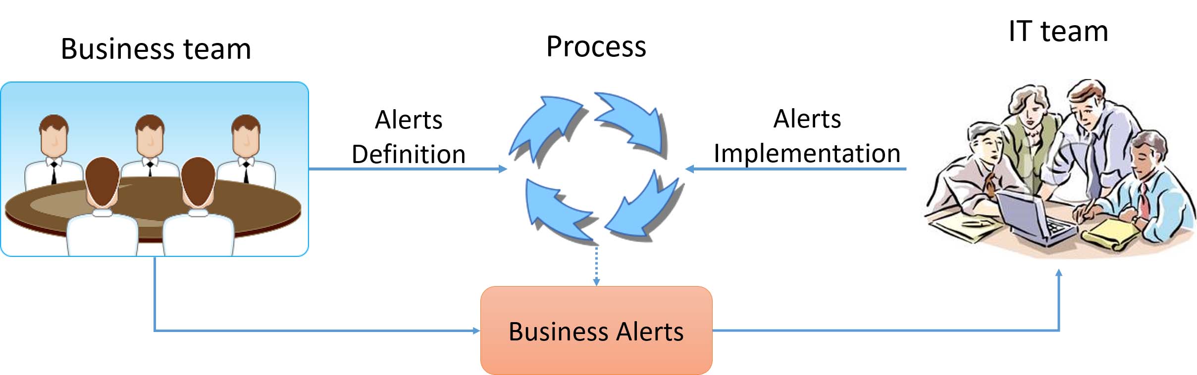 AlertMonitoring01