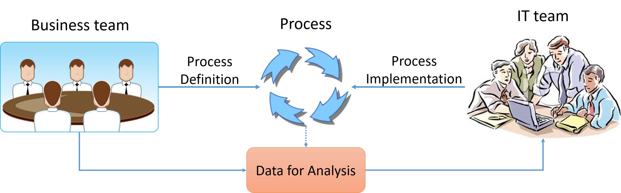 BusinessMonitoring01