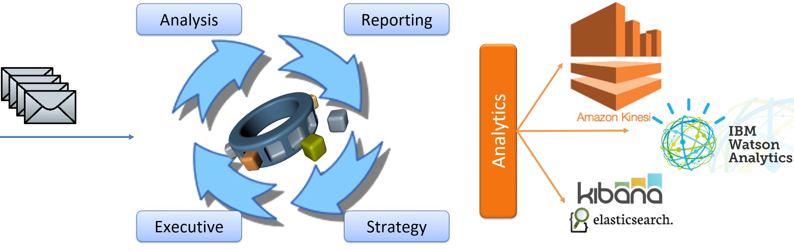 BusinessMonitoring02