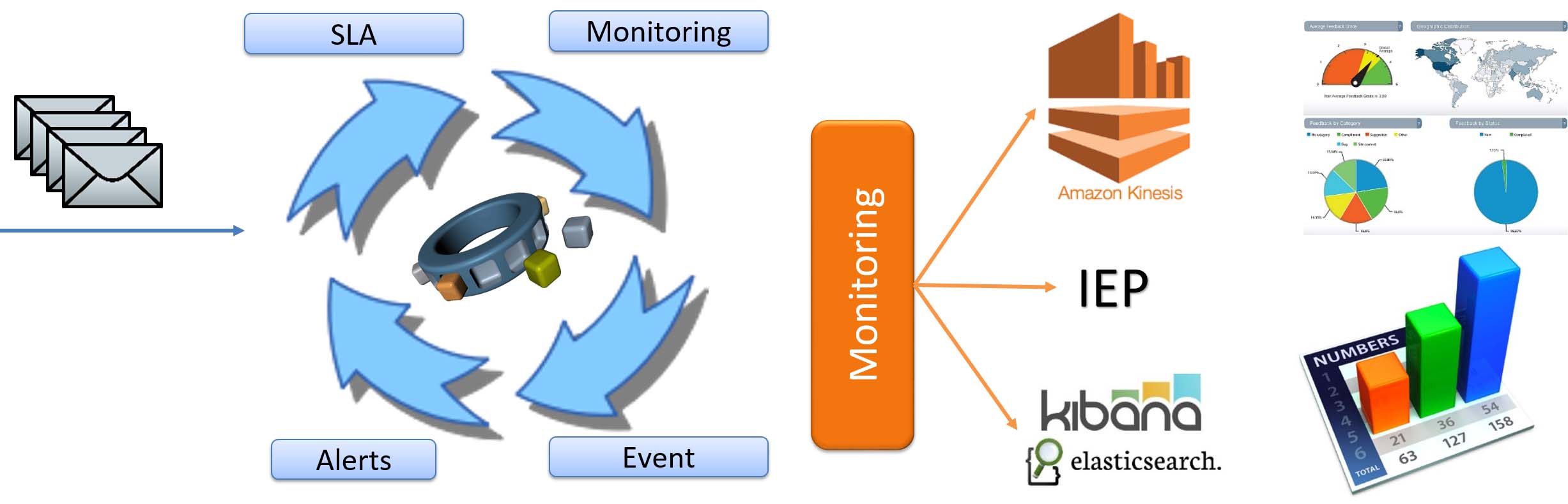 TechnicalMonitoring