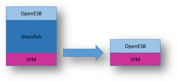 Migration JC OE 04