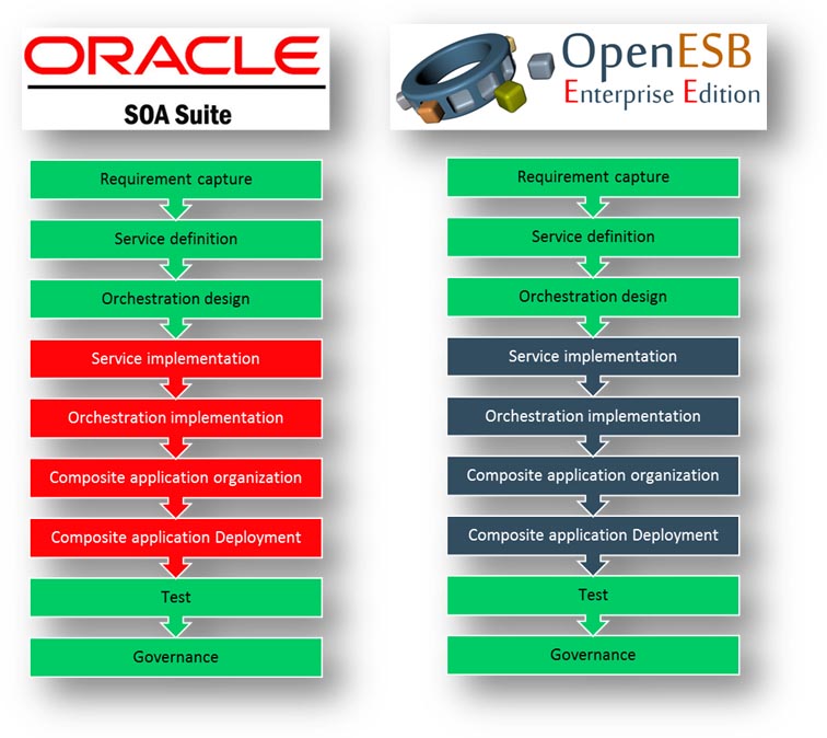 Migration OSS OE 02 