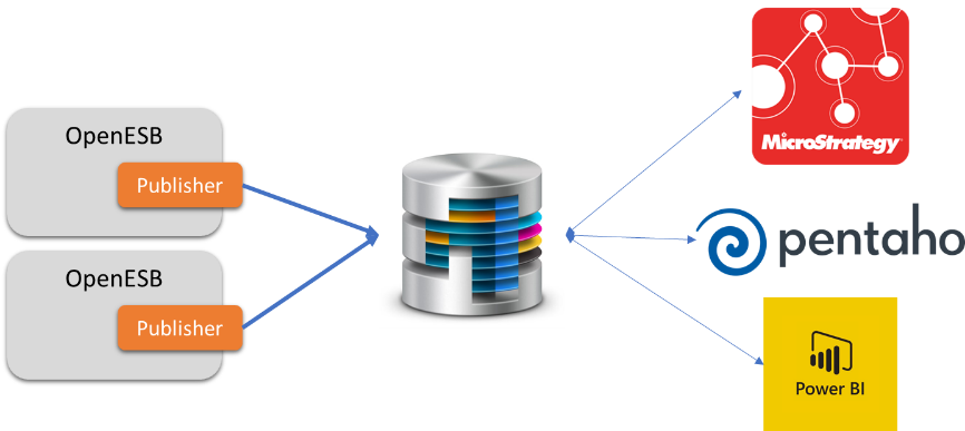 External process implementation 01