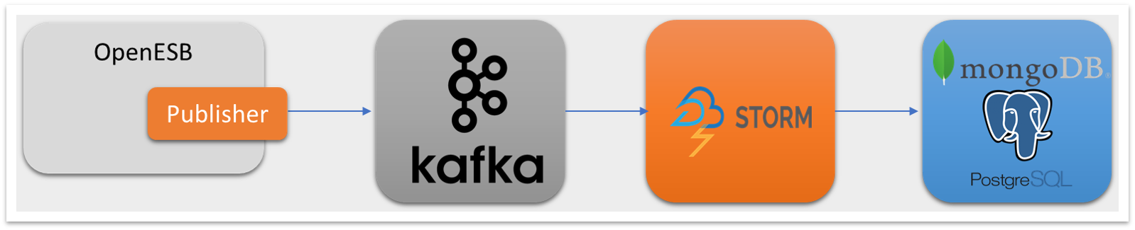 External process implementation 03