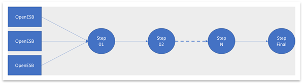 Data analytic: Apache Geode – A successful alternative to Kafka, Spark and Storm